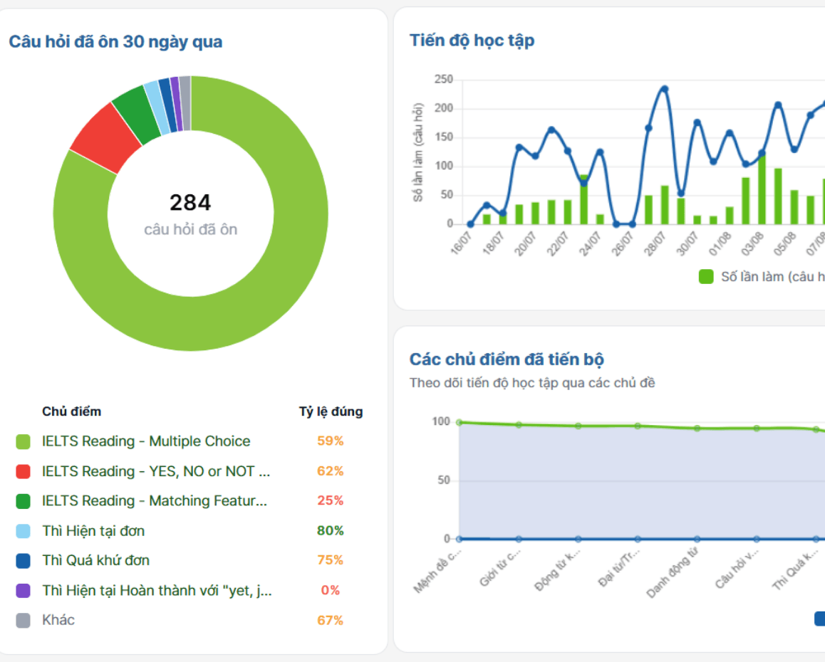 B&aacute;o c&aacute;o ph&acirc;n t&iacute;ch real-time